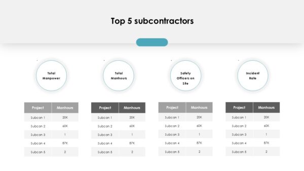 Annual HSE Report Presentation