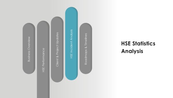 Annual HSE Report Presentation