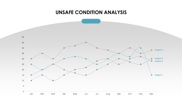 Annual HSE Report Presentation