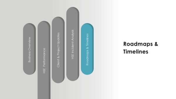 Annual HSE Report Presentation
