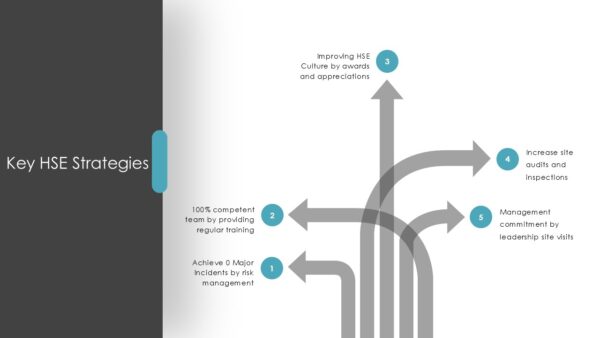 Annual HSE Report Presentation