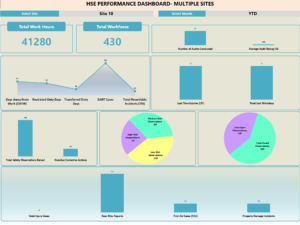 HSE Performance Dashboard-Multiple Sites
