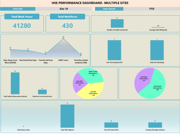 HSE PERFORMANCE DASHBOARD- MULTIPLE SITES HSE Performance Dashboard-Multiple Sites